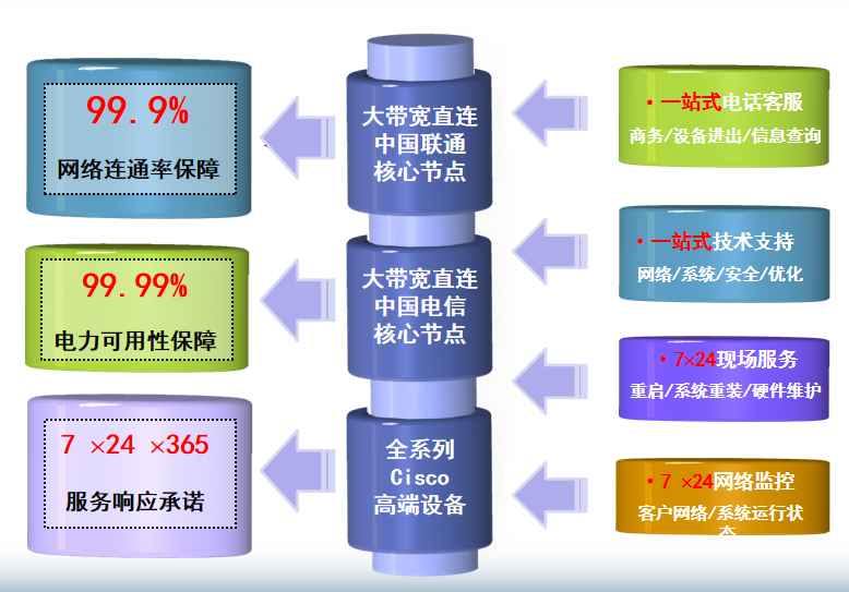海曙机房网络